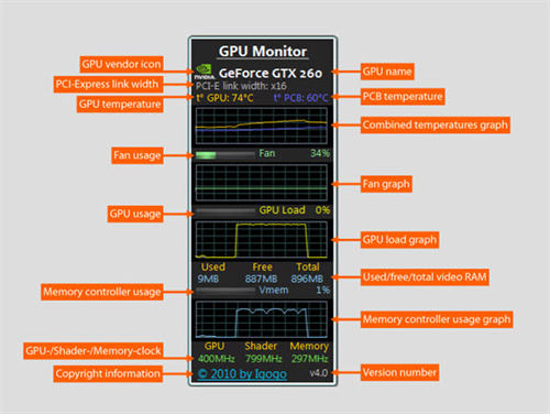 gpu monitor免费版 v1.0 专用版